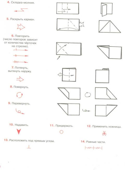 Основные условные обозначения в Оригами
